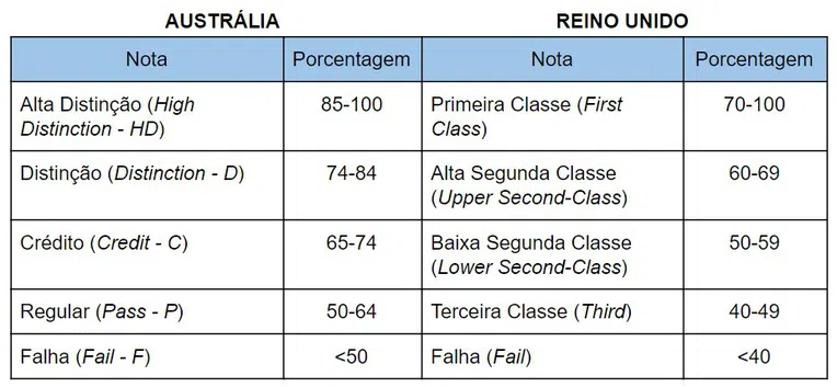 notas-reino-unido-e-australia