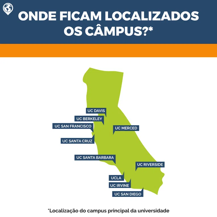 universidade-da-califórnia-localização