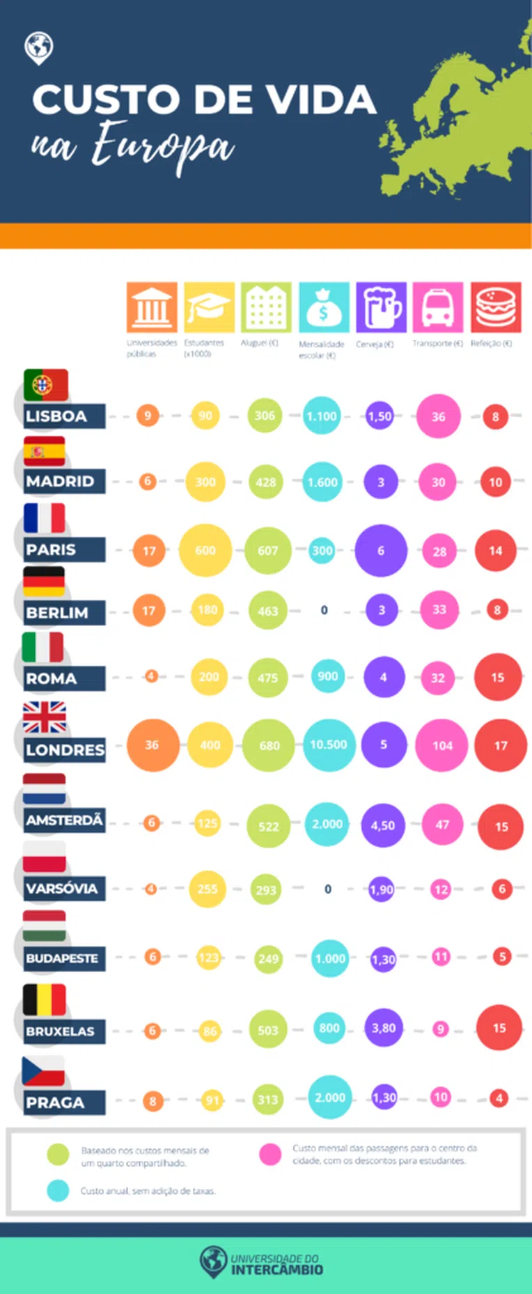 2-custo-de-vida-na-europa