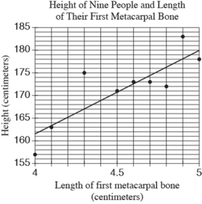 3-questoes-de-matematica-do-sat