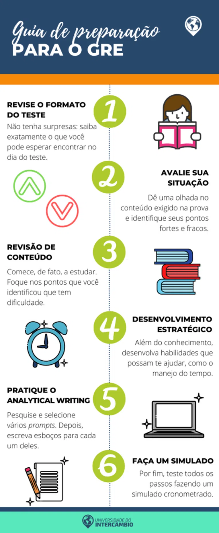 2-preparacao-para-o-gre