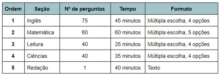3-preparar-para-o-act