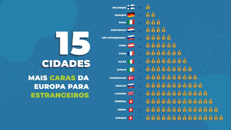 cidades-mais-caras-e-mai-baratas-da-Europa