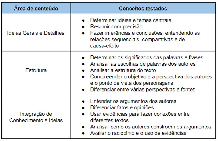 secao-de-leitura-do-act-2