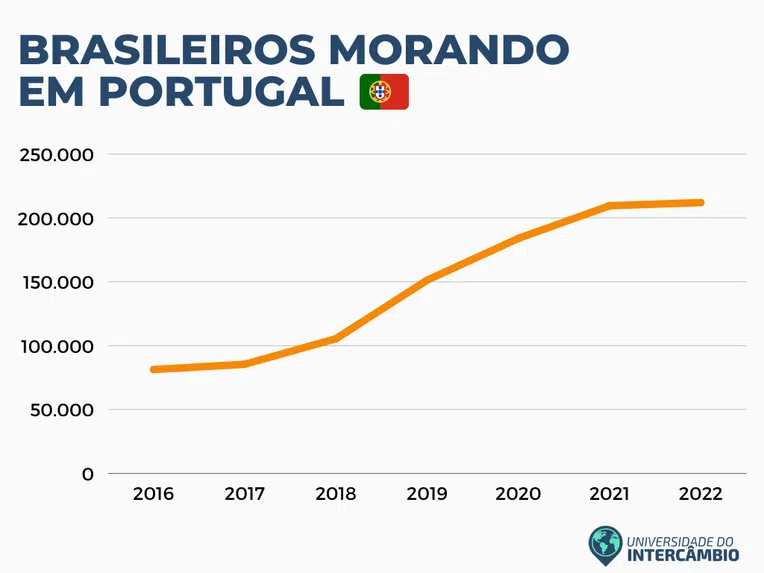 -numero-brasileiros-portugal-bate-recorde