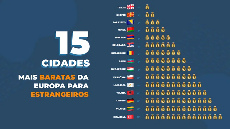 cidades-mais-caras-e-mai-baratas-da-Europa