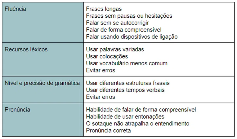speaking-do-ielts-o-que-esperar