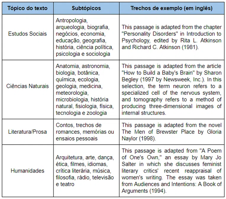 secao-de-leitura-do-act-1
