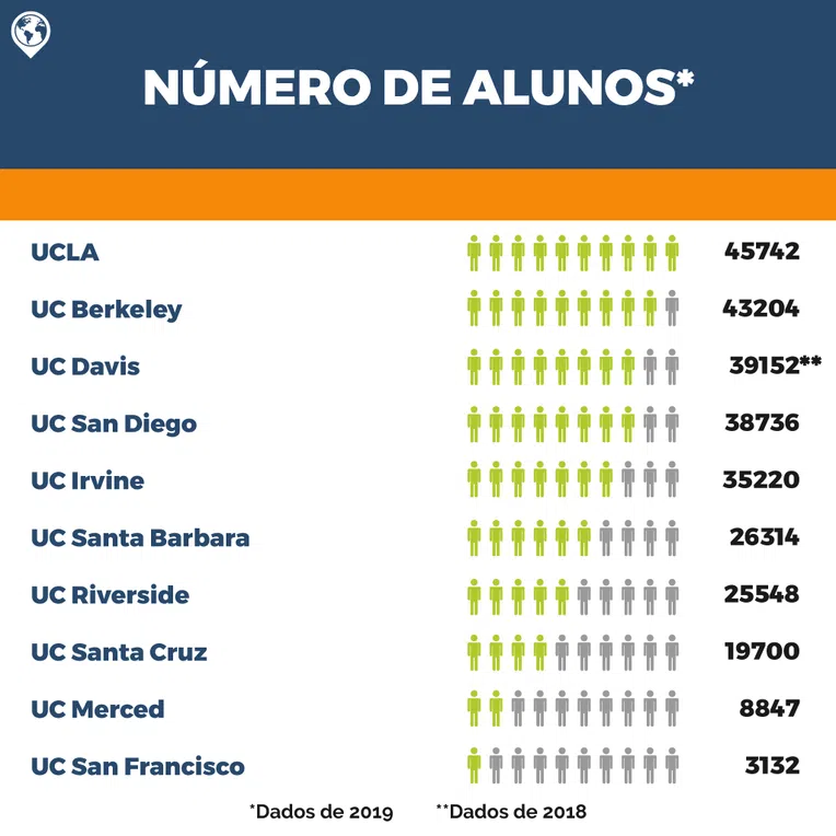 universidade-da-califórnia-alunos