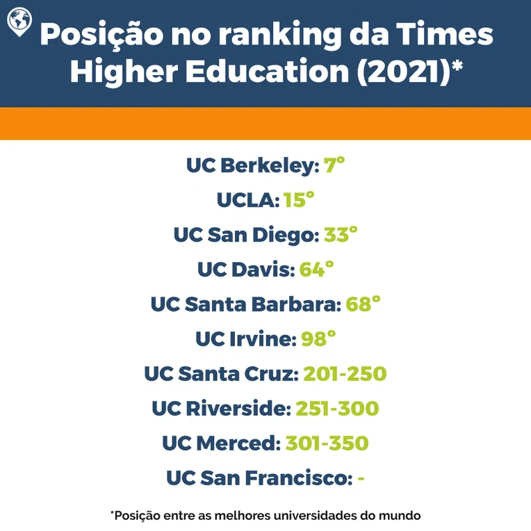 universidade-da-califórnia-timeshigher
