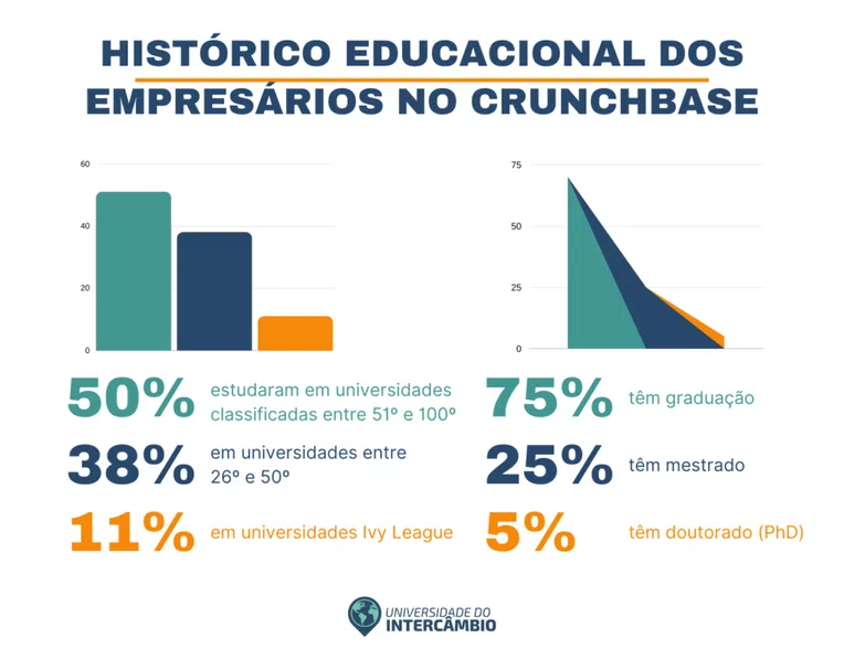 4-estudar-em-uma-ivy-league
