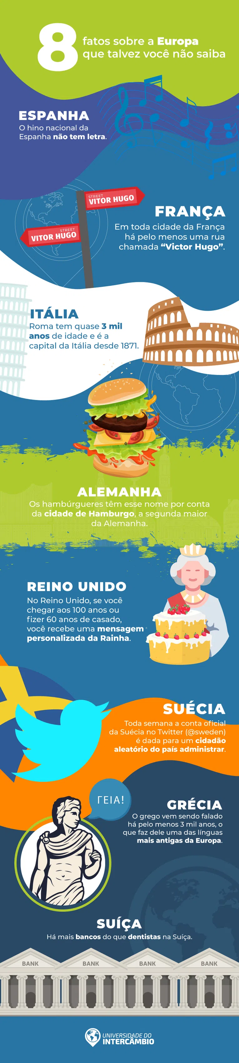 2-fatos-sobre-a-europa