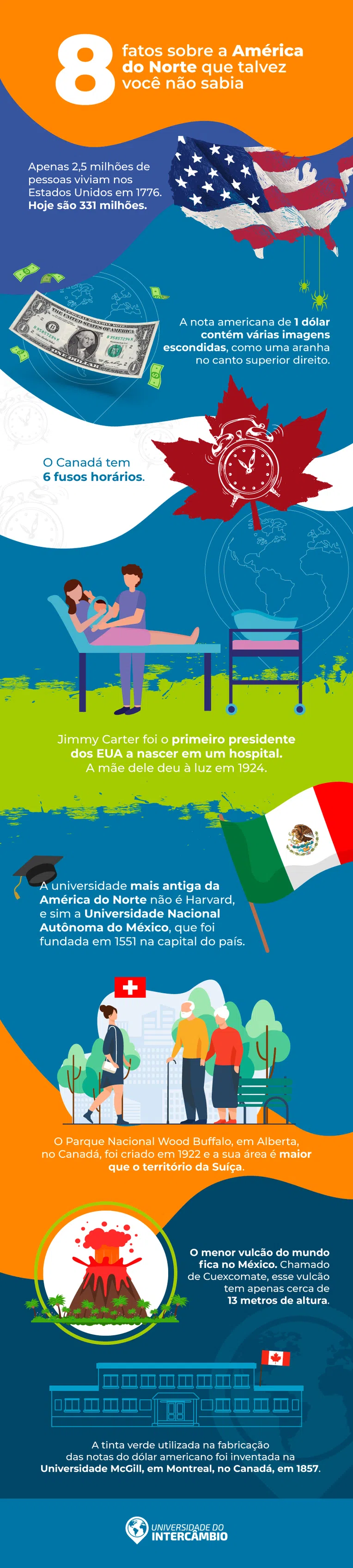 7 fatos-sobre-a-america-do-norte