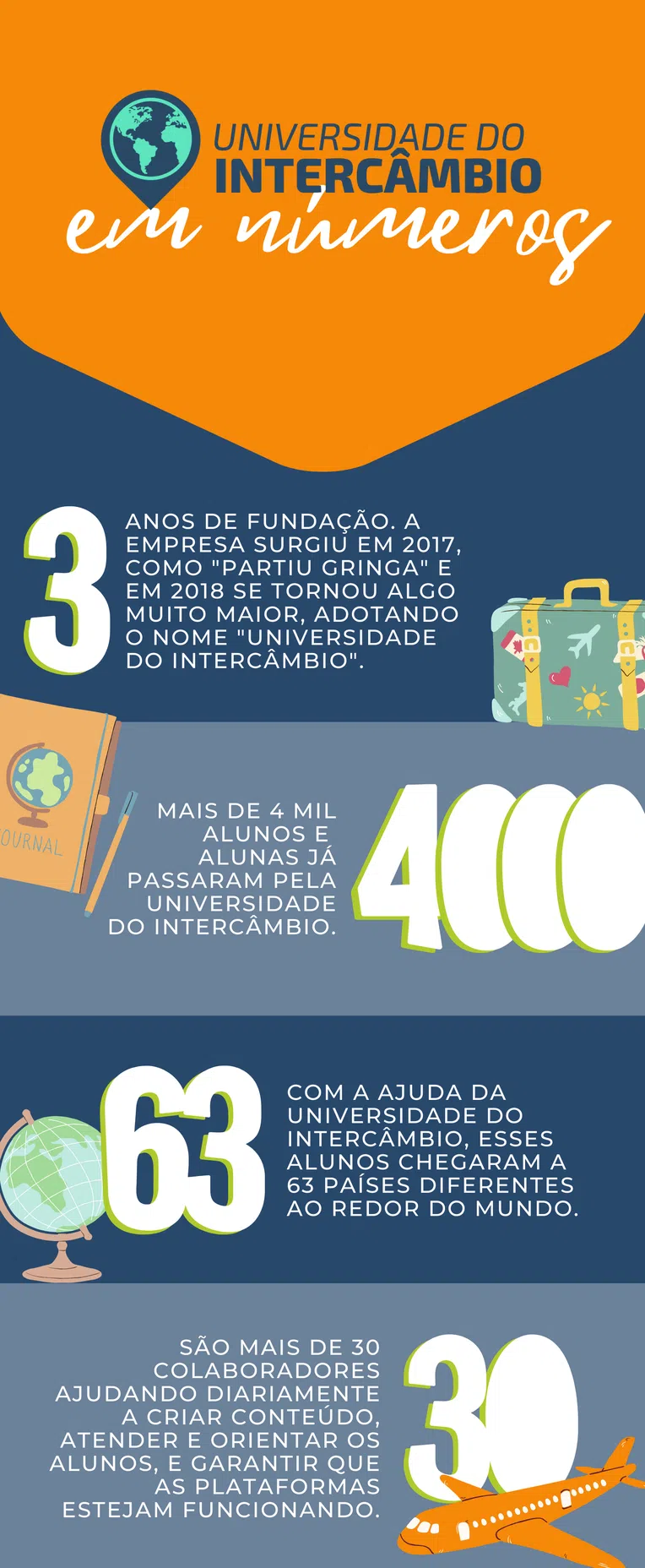 2-aniversario-da-udi