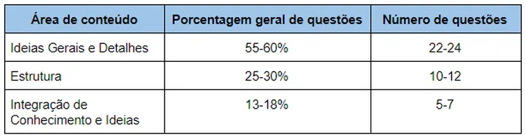 secao-de-leitura-do-act-3
