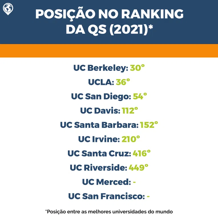 universidade-da-califórnia-qsranking