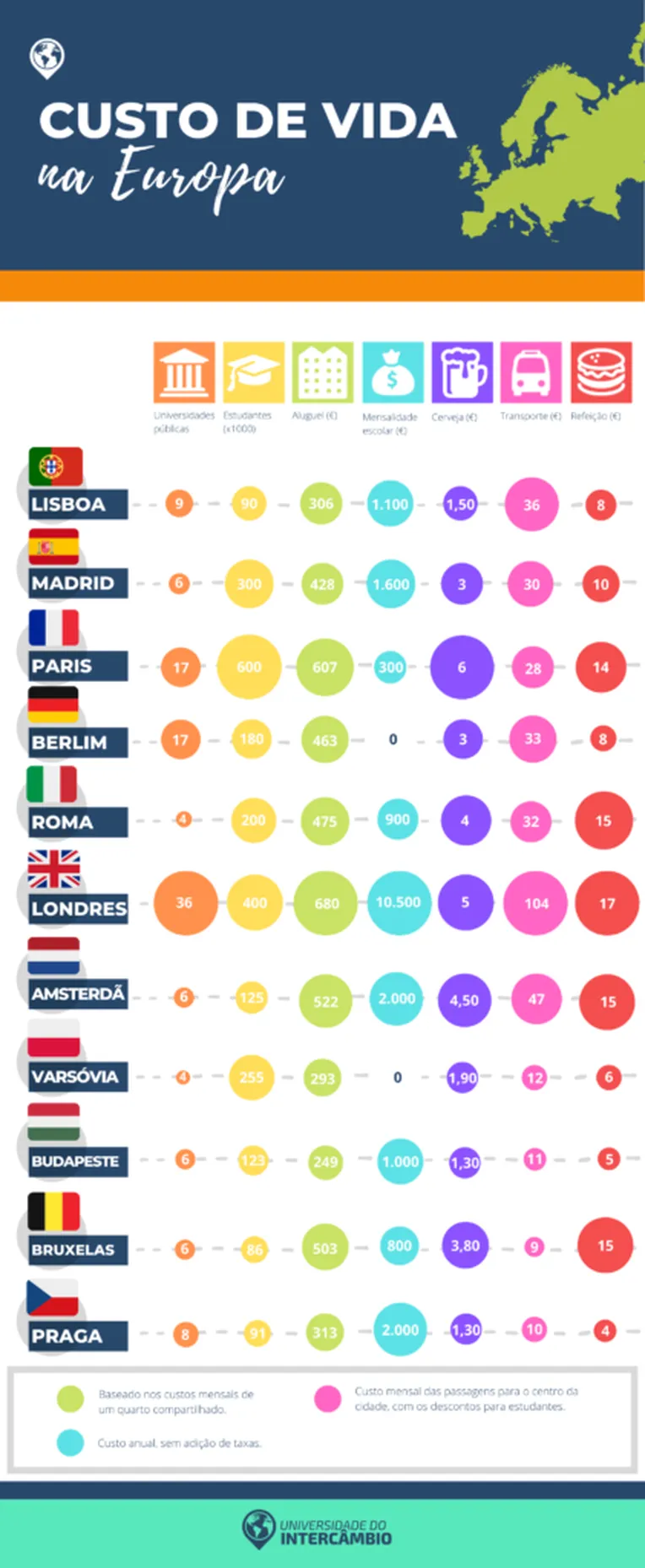2-custo-de-vida-na-europa